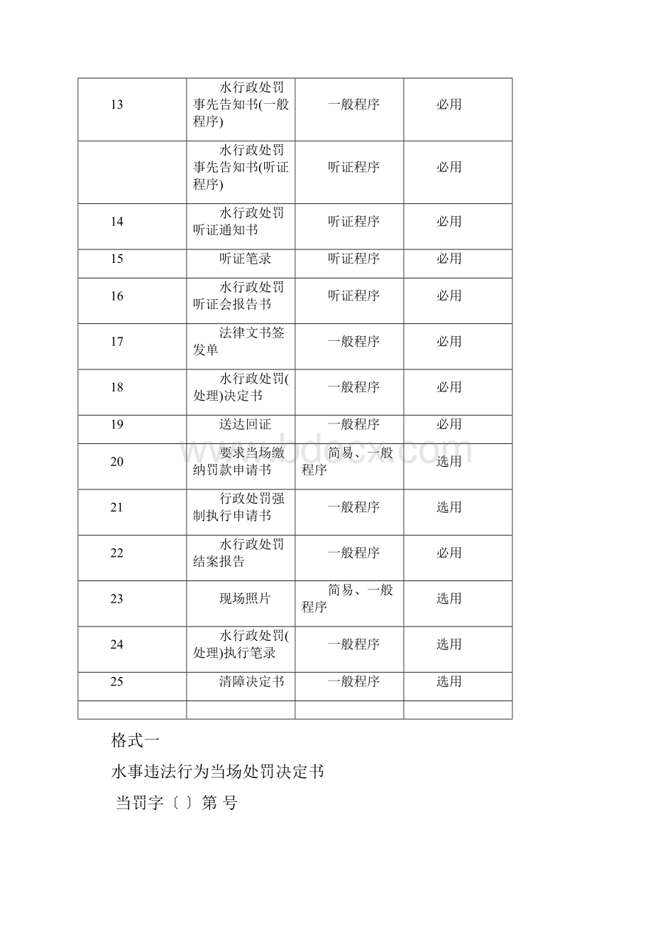 水行政执法文书格式.docx_第2页