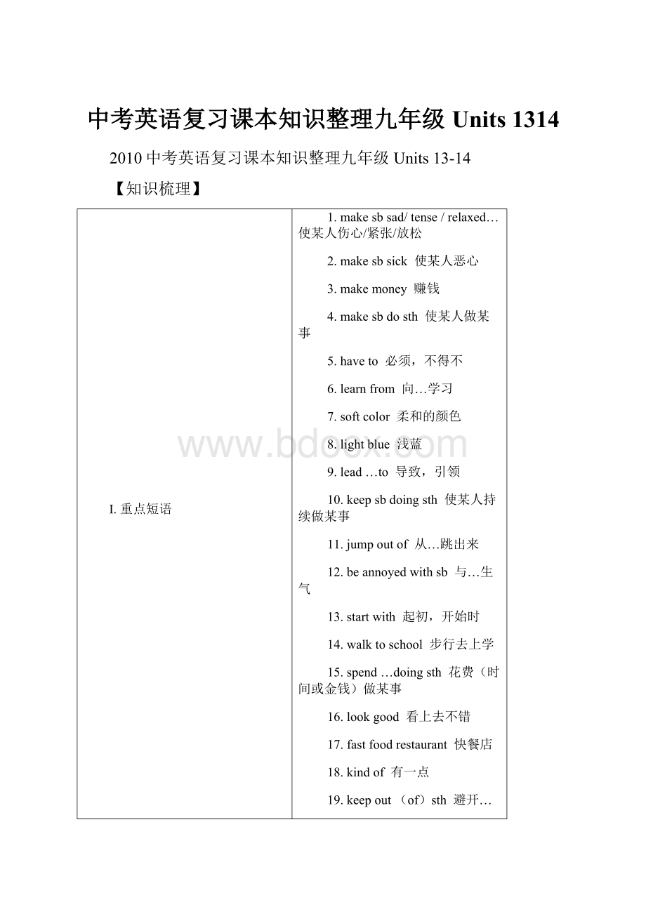 中考英语复习课本知识整理九年级Units 1314Word格式.docx