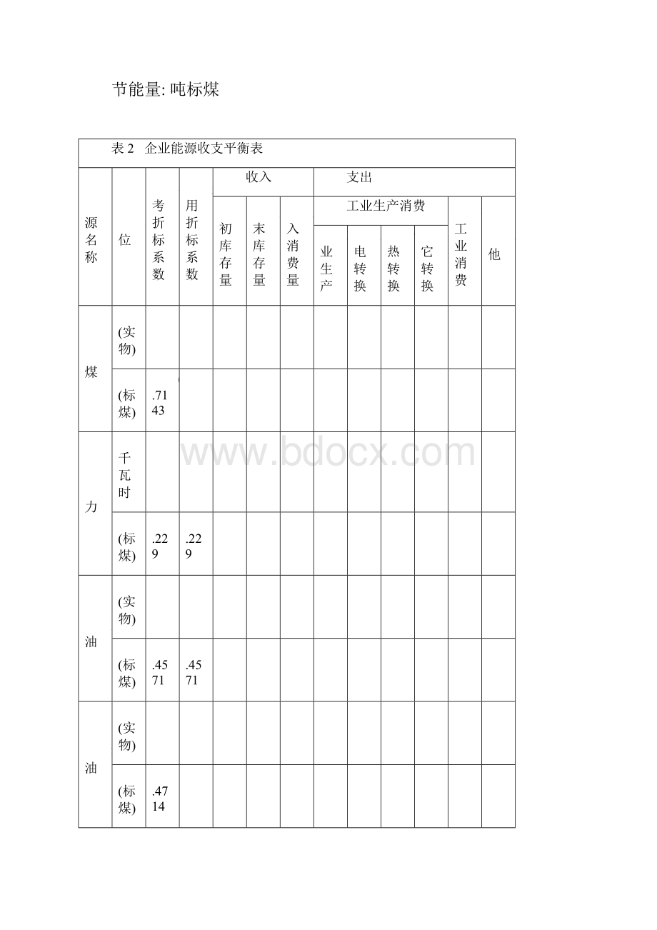 能源利用年度状况报告.docx_第3页