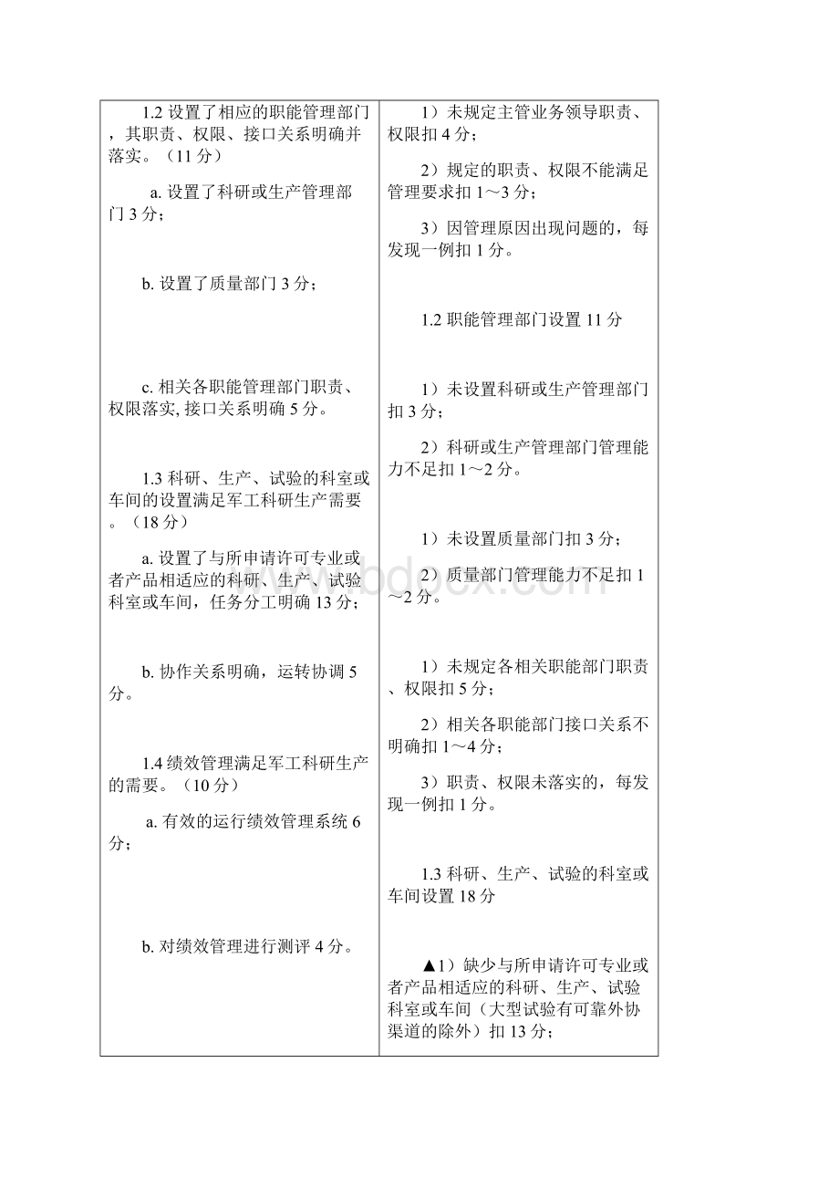 武器装备科研生产许可现场审查规则评定标准与评分指南.docx_第2页