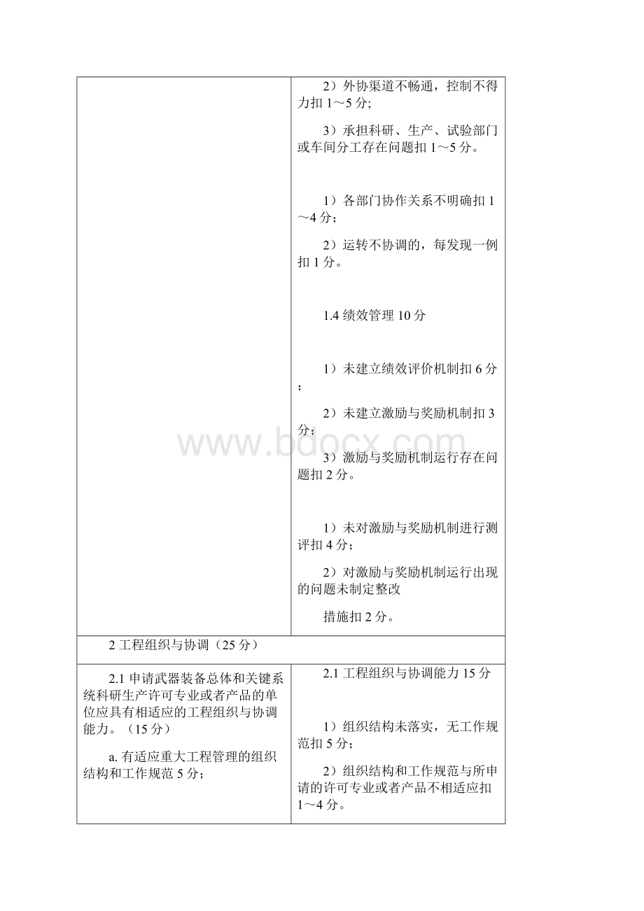 武器装备科研生产许可现场审查规则评定标准与评分指南.docx_第3页