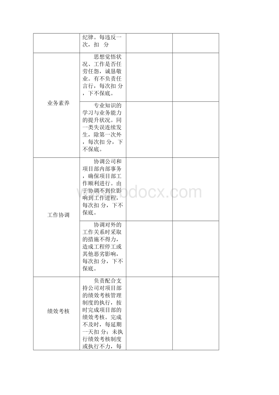 工程项目部绩效考核指标Word下载.docx_第2页