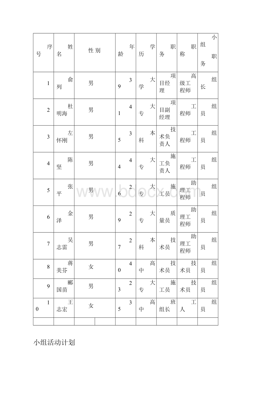 提高喷涂聚氨酯硬泡体施工质量1改网通.docx_第3页