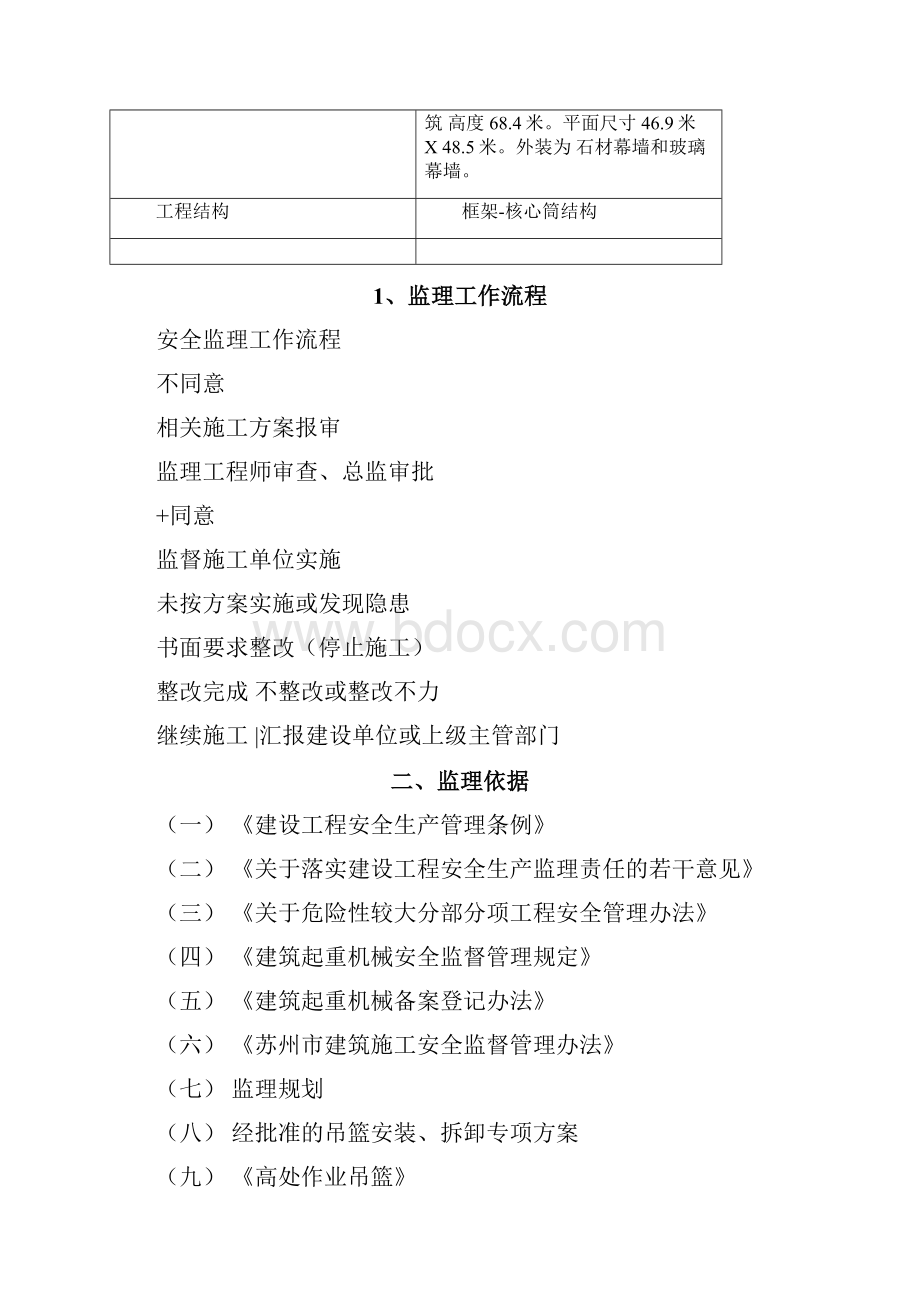 吊篮安装监理细则资料.docx_第2页