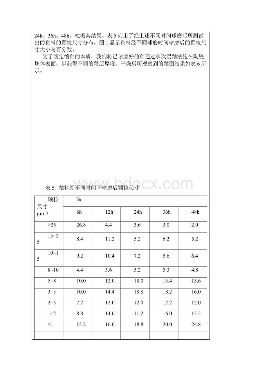 缩釉的成因及解决方法.docx_第3页