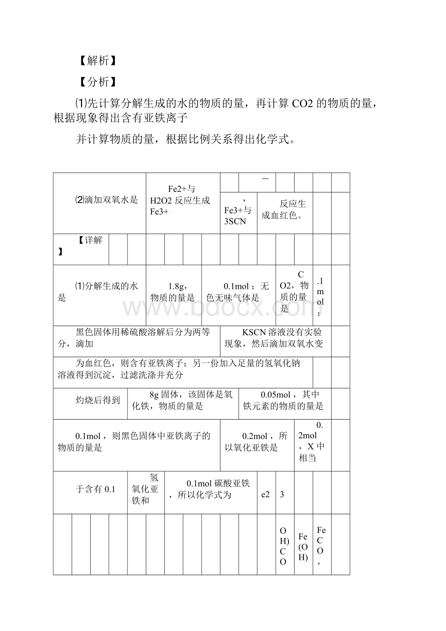 高考化学复习铁及其化合物专项易错题附详细答案docx.docx_第2页