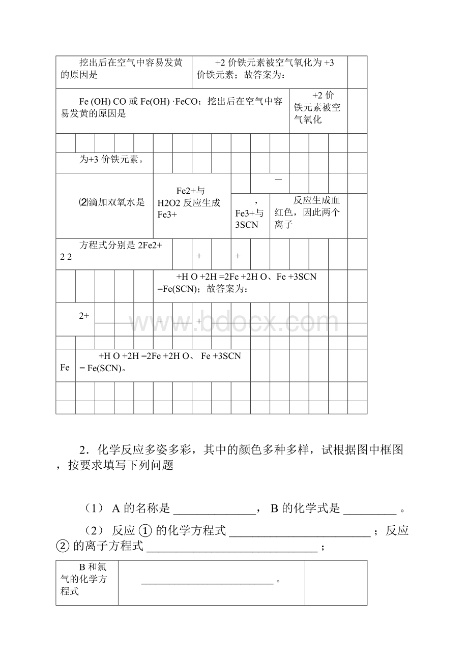 高考化学复习铁及其化合物专项易错题附详细答案docx.docx_第3页