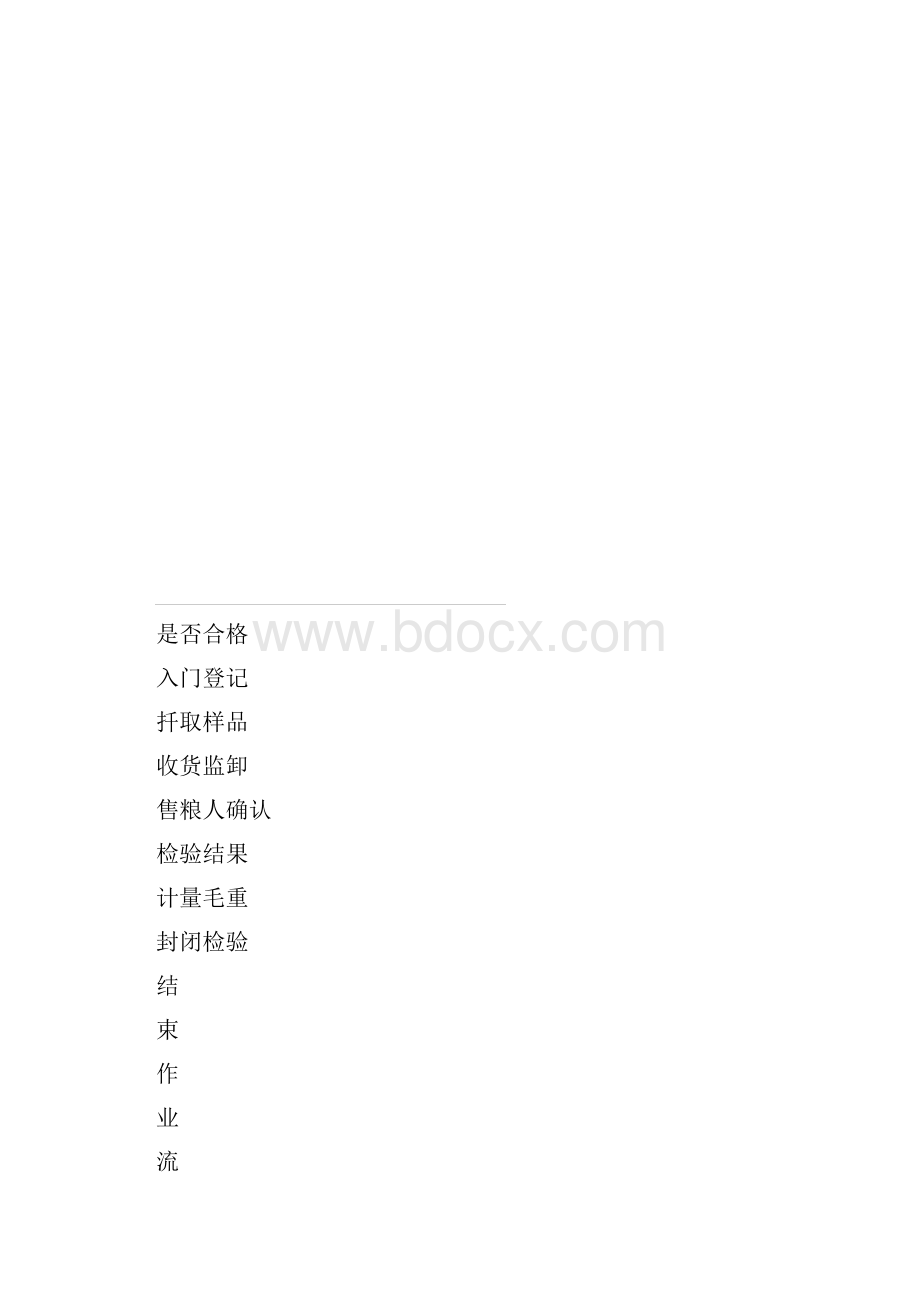 政策性粮食收购一卡通系统操作规范.docx_第2页