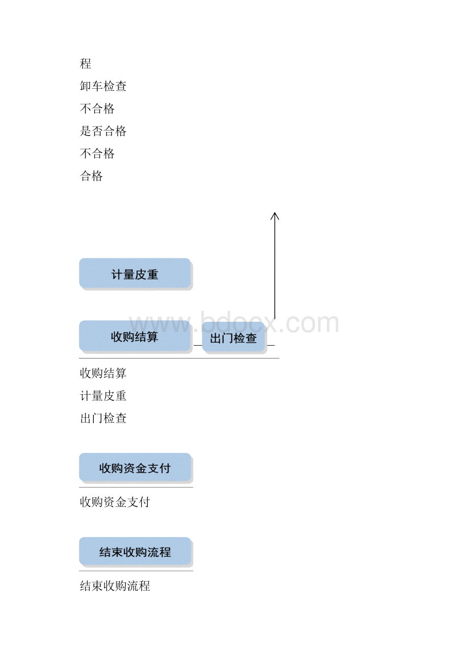 政策性粮食收购一卡通系统操作规范.docx_第3页