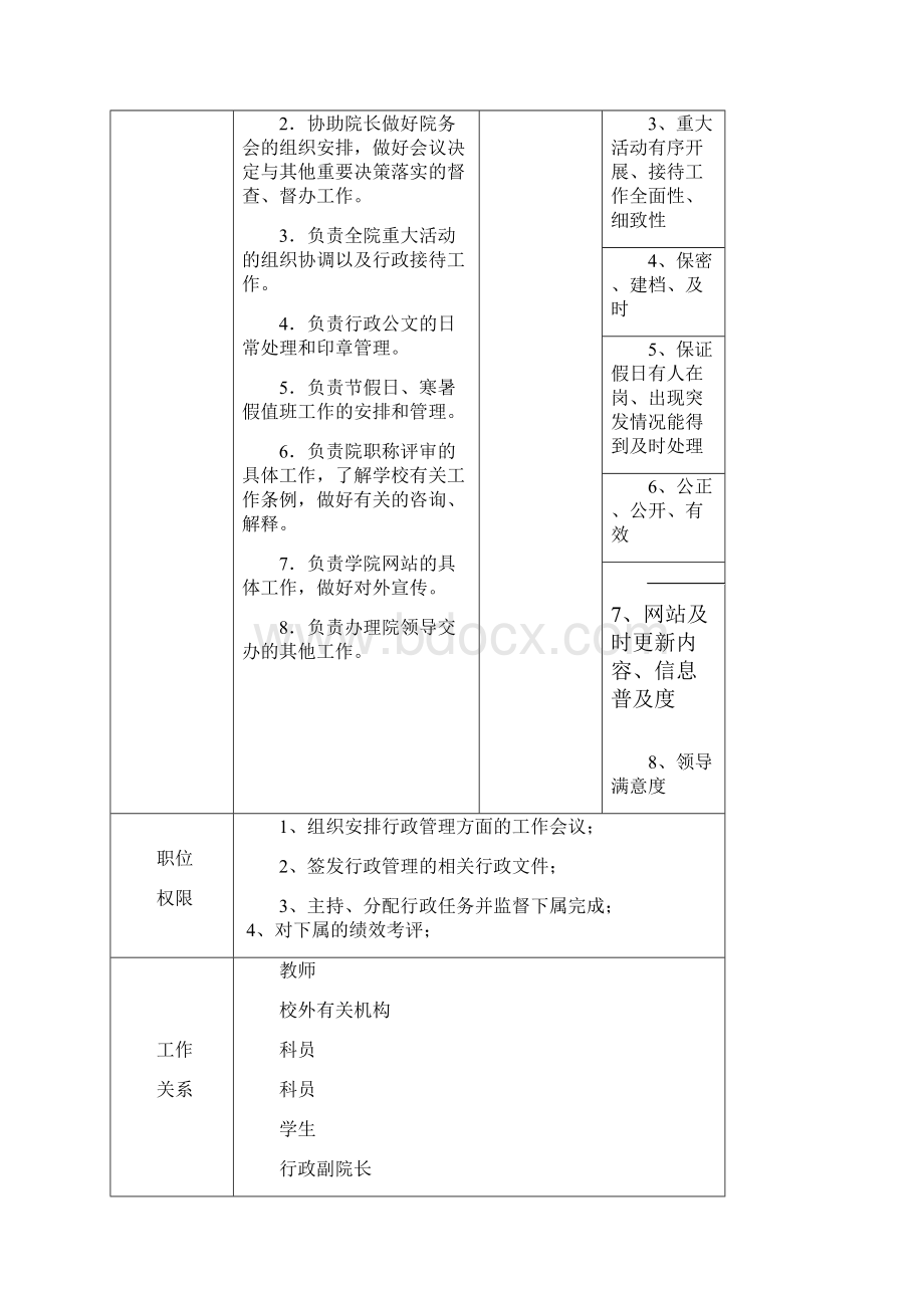 岗位职责外国语学院办公室主任岗位说明书doc 16页.docx_第2页