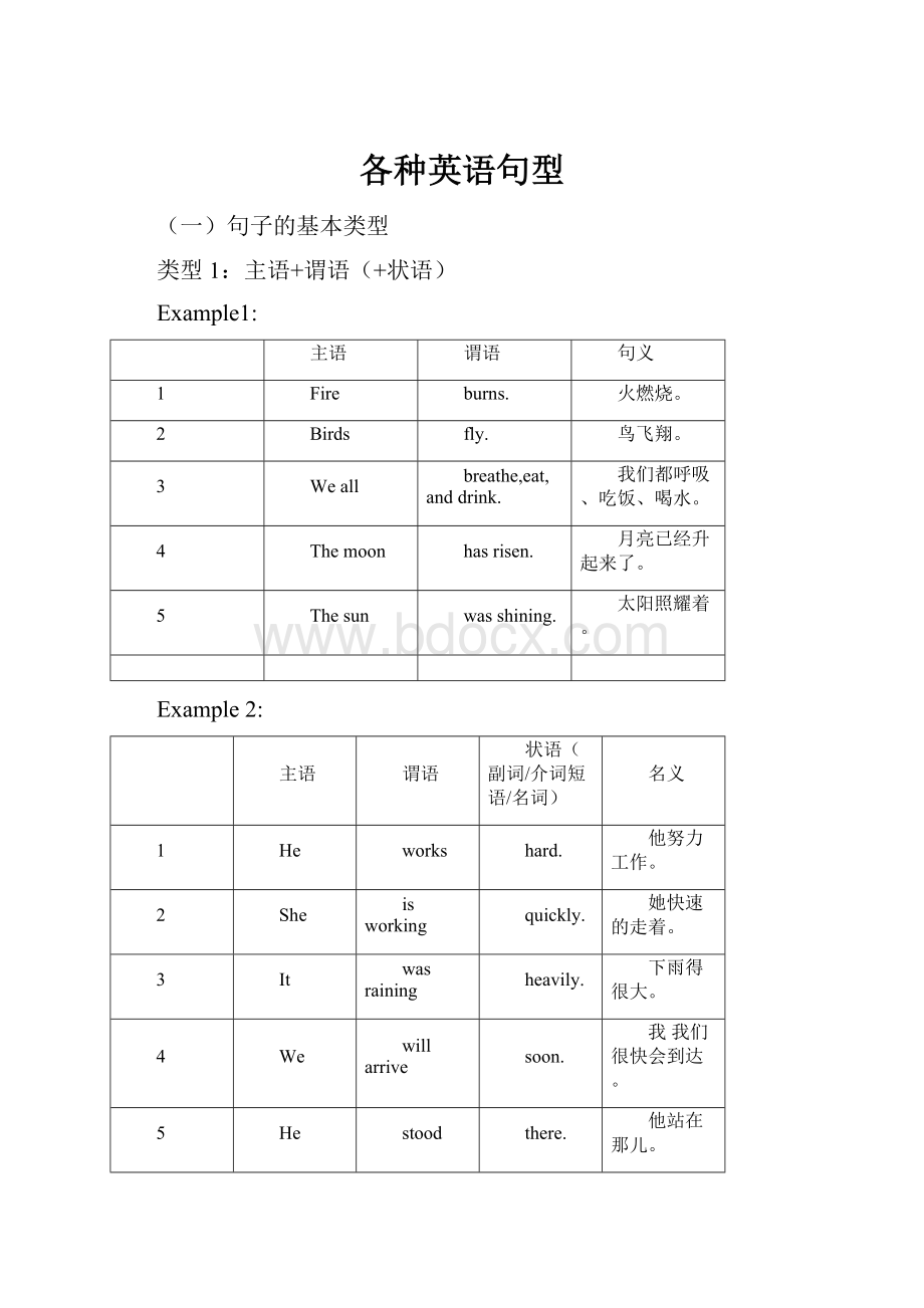 各种英语句型.docx