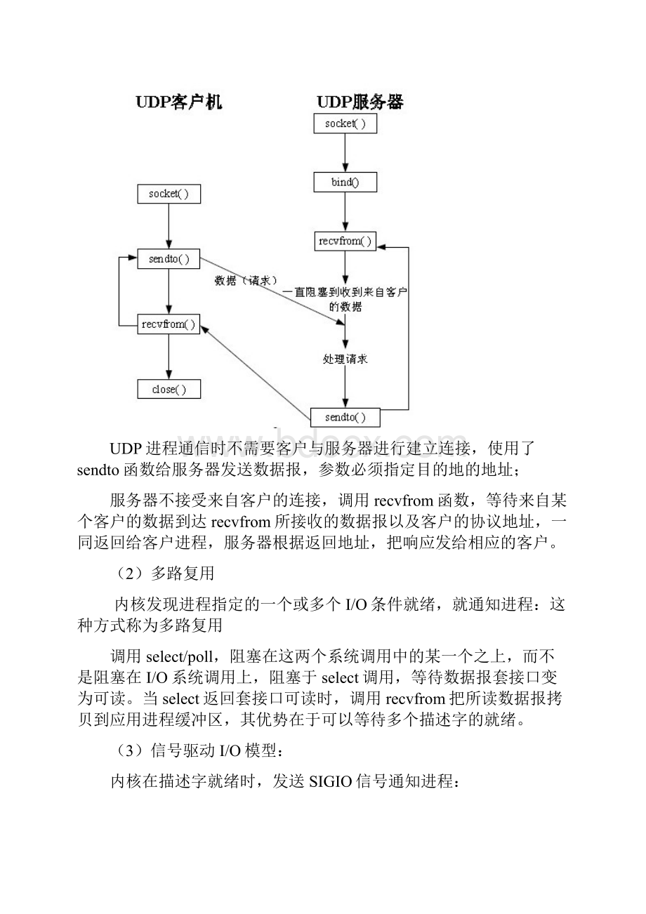 网络程序设计上机考题目.docx_第2页