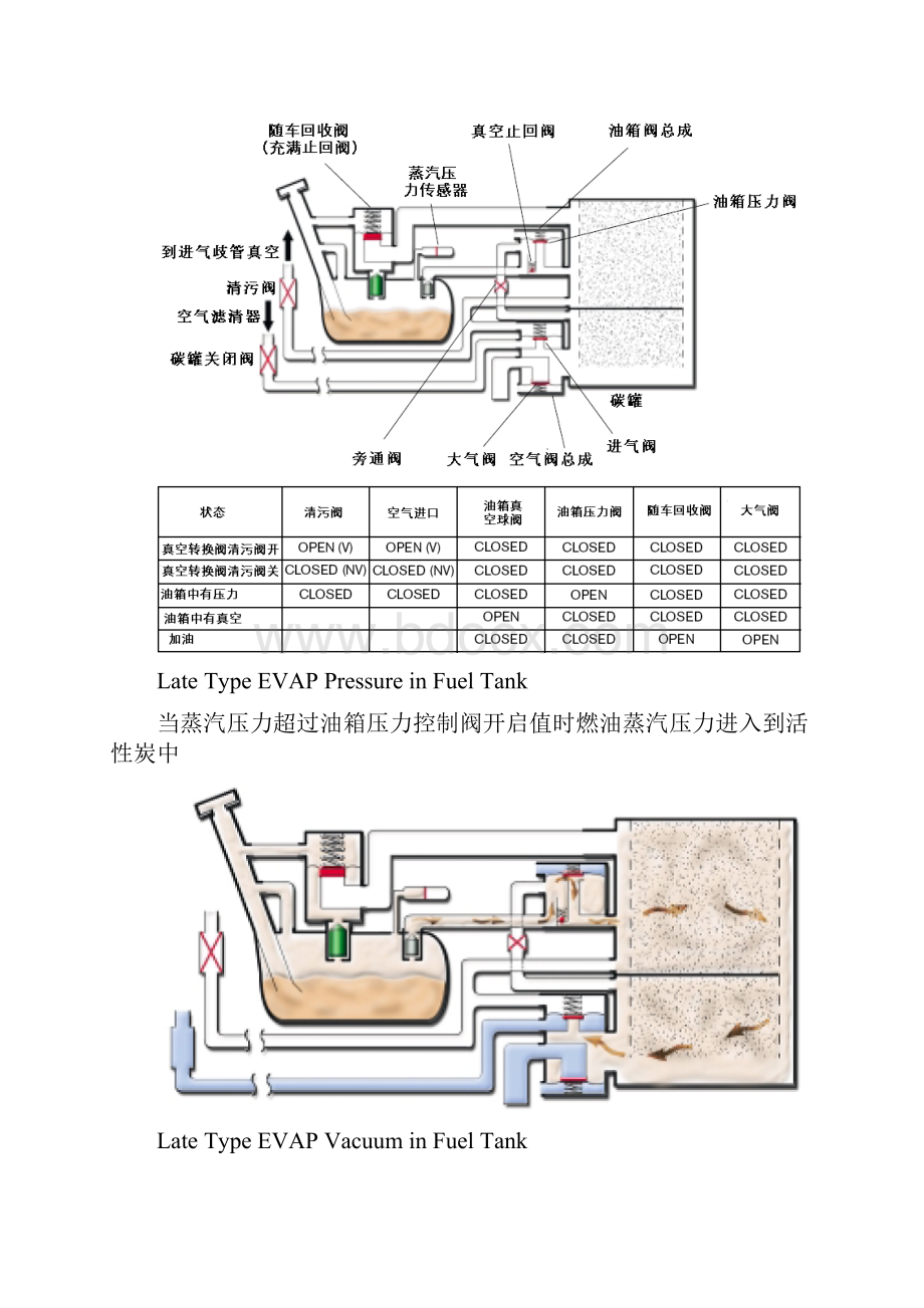 第五部分蒸汽回收系统.docx_第3页