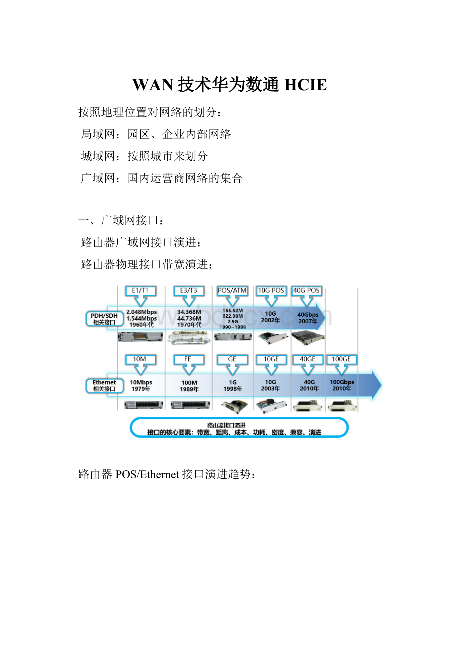 WAN技术华为数通HCIE.docx