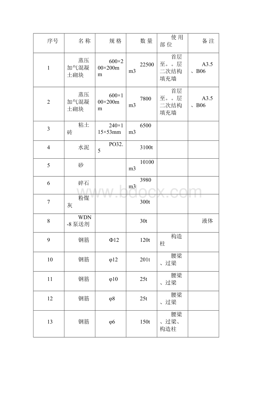 施工二次结构施工工艺加气块.docx_第2页