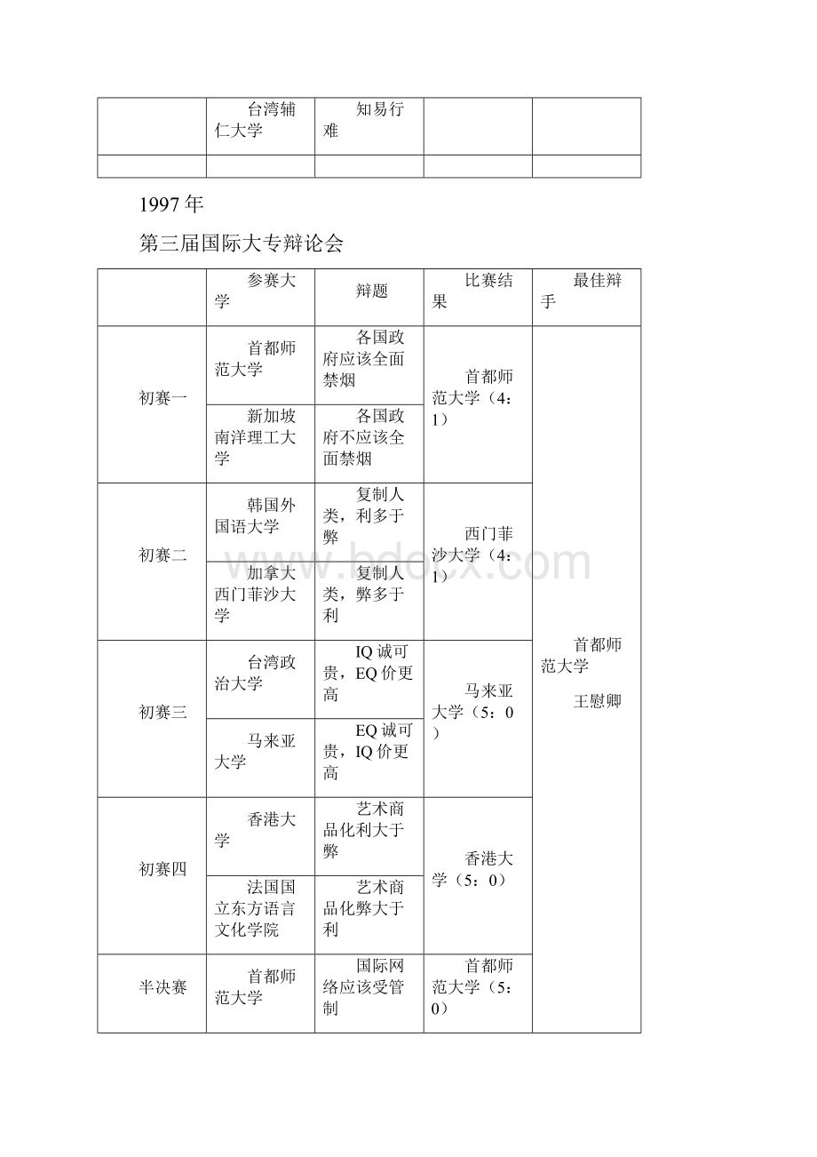 1993国际大专辩论赛.docx_第3页