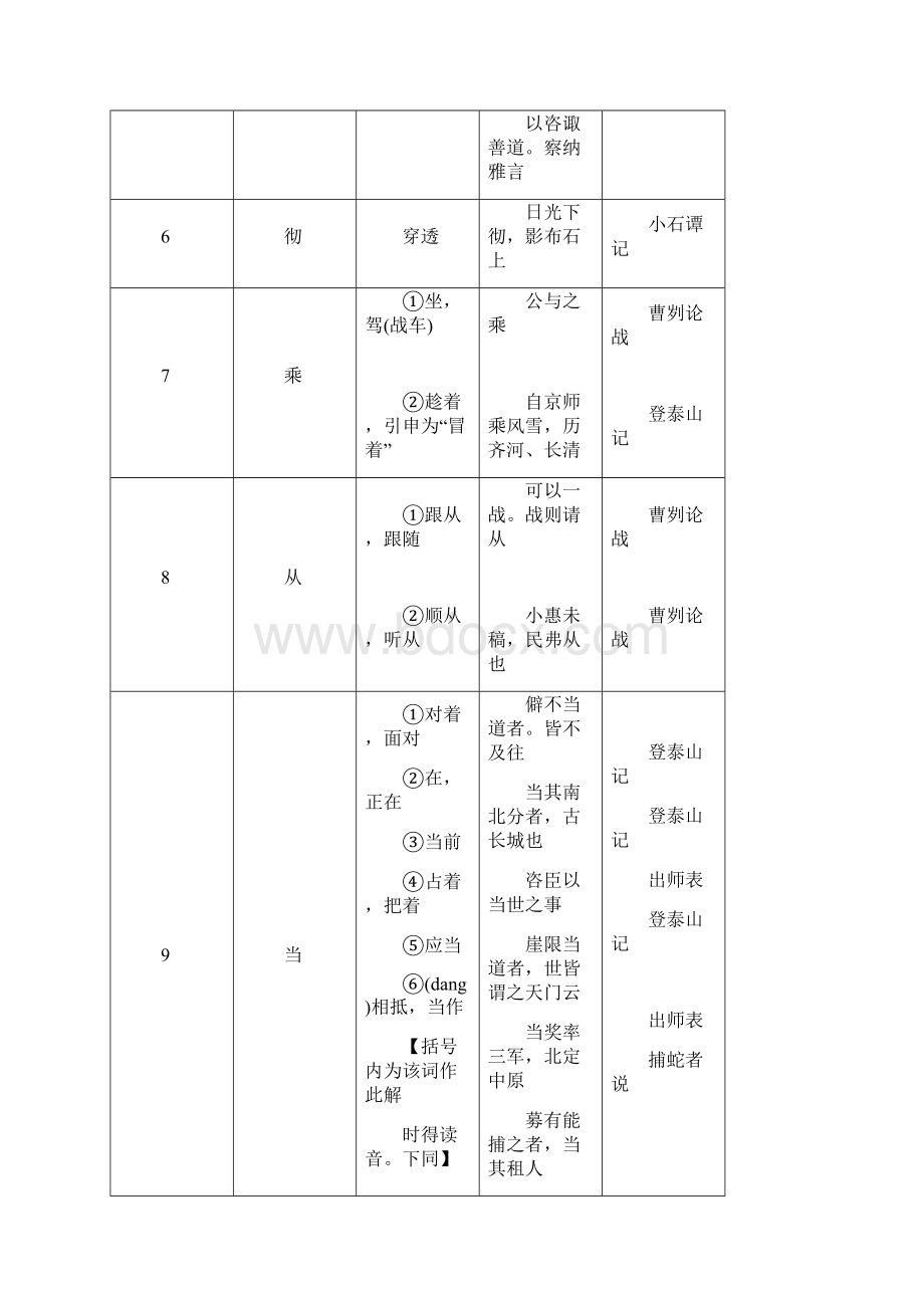 文言文常用实词表.docx_第2页