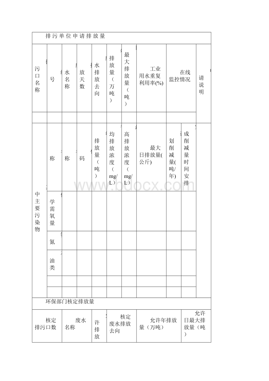 天台县排污许可证申请表.docx_第3页