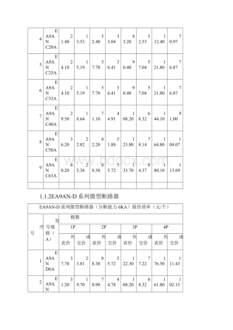 户内配电箱价格清单.docx_第3页