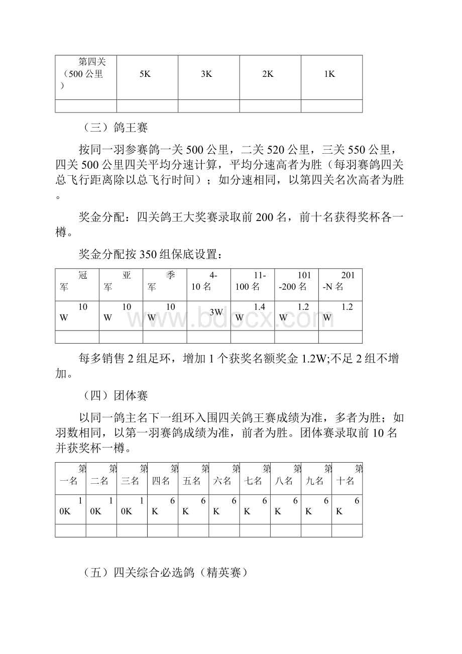 金友挑战者杯四关鸽王职业挑战赛.docx_第3页