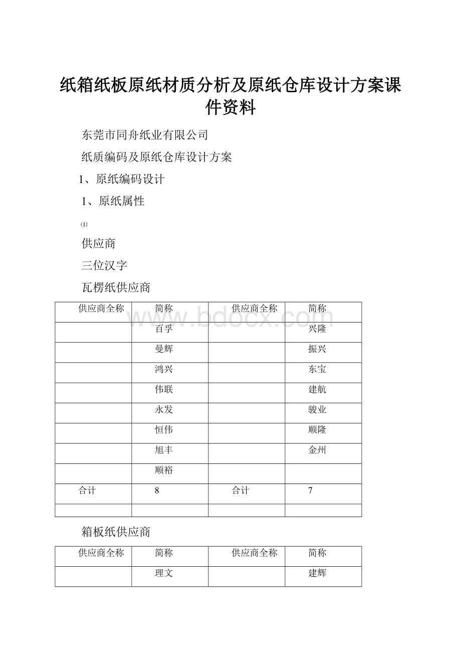 纸箱纸板原纸材质分析及原纸仓库设计方案课件资料.docx_第1页