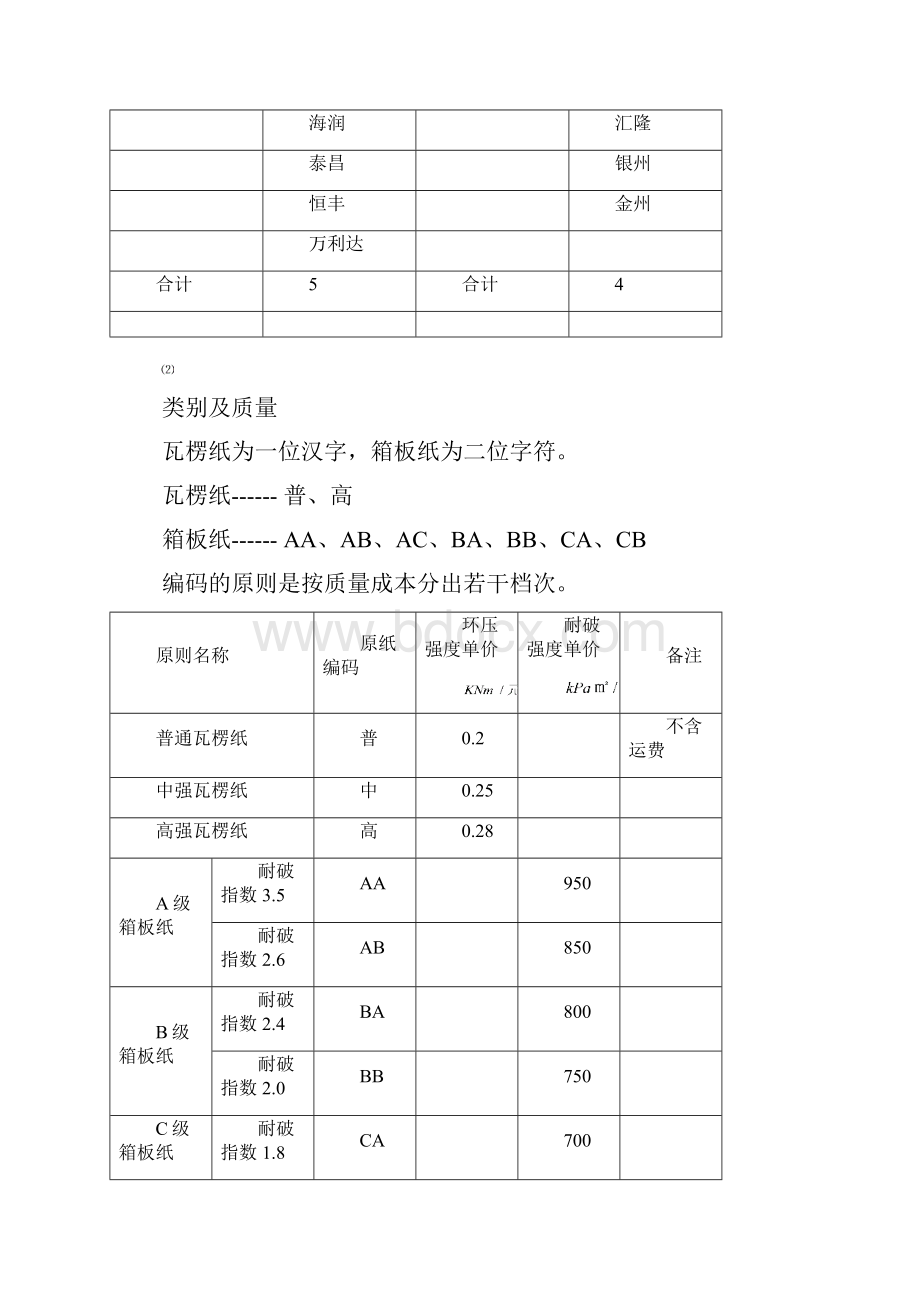 纸箱纸板原纸材质分析及原纸仓库设计方案课件资料.docx_第2页