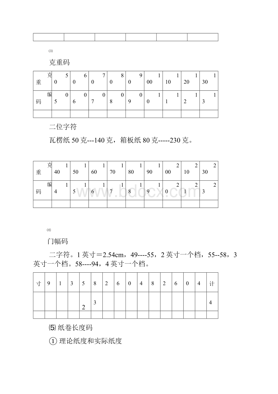 纸箱纸板原纸材质分析及原纸仓库设计方案课件资料.docx_第3页