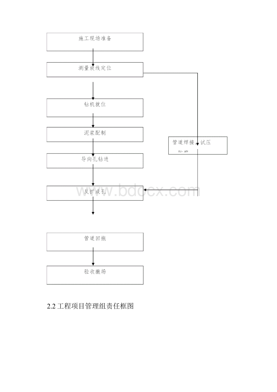 蒸汽管过通吕运河施工方案.docx_第3页