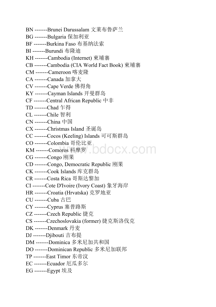 全球世界国家名称及缩写代码.docx_第2页