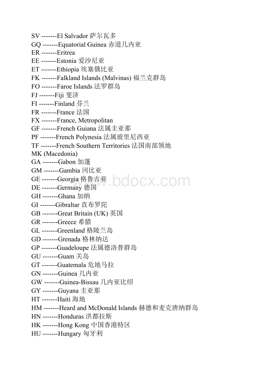 全球世界国家名称及缩写代码.docx_第3页