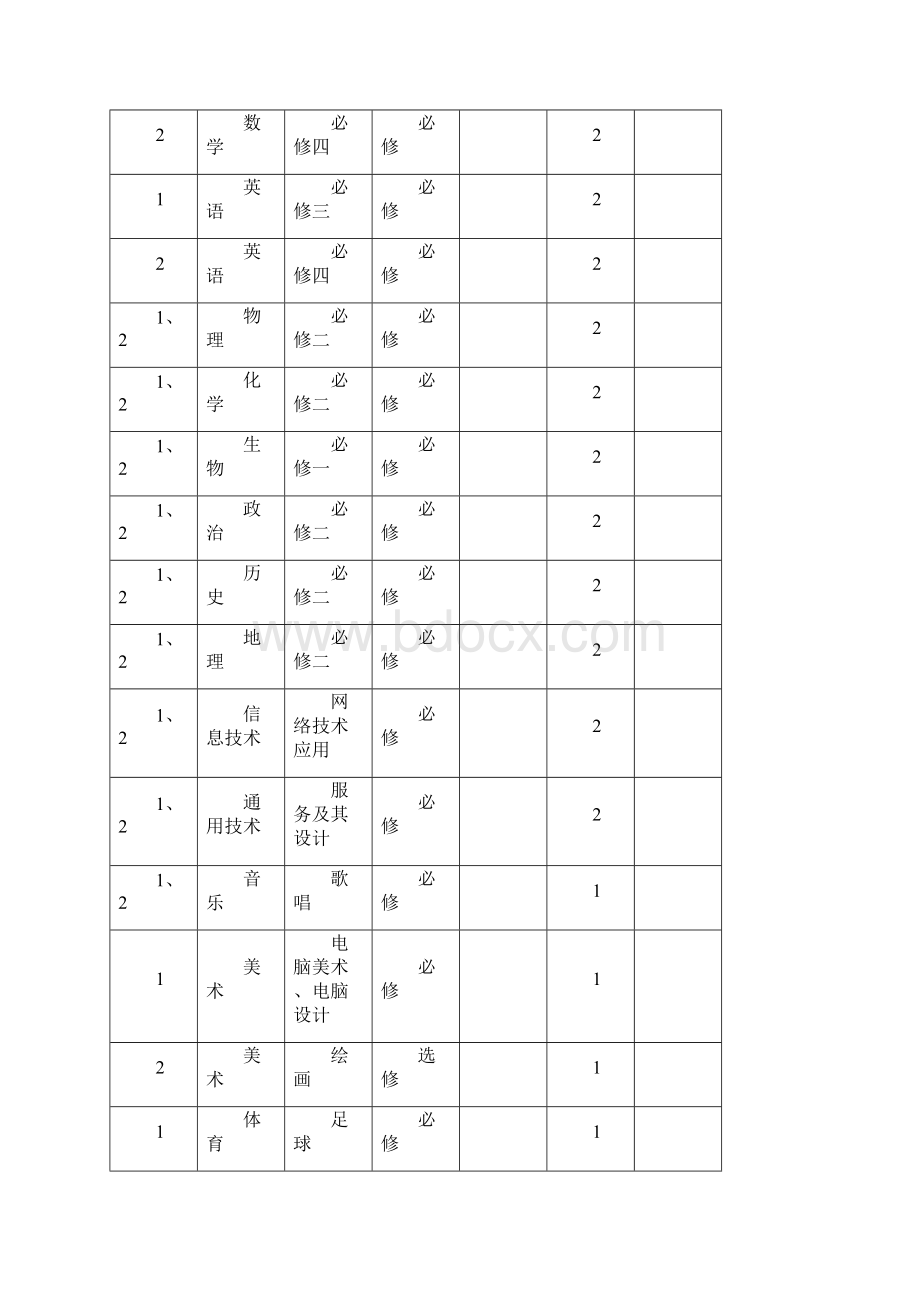 广东高中档案填写模板.docx_第3页