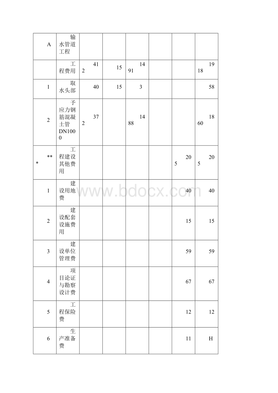 水厂投资估算与制水成本分析.docx_第2页