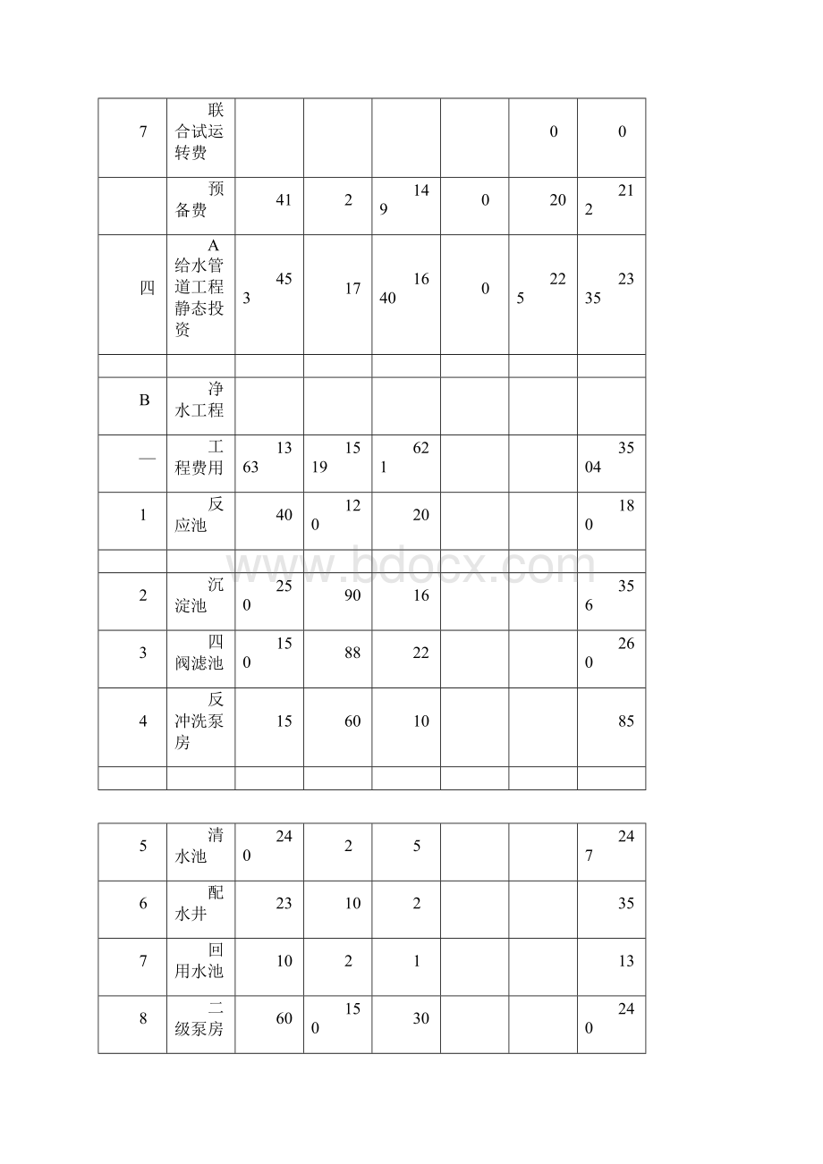 水厂投资估算与制水成本分析.docx_第3页