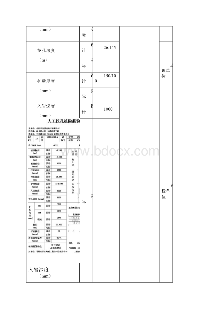 人工挖孔桩隐蔽验收记录解析.docx_第2页