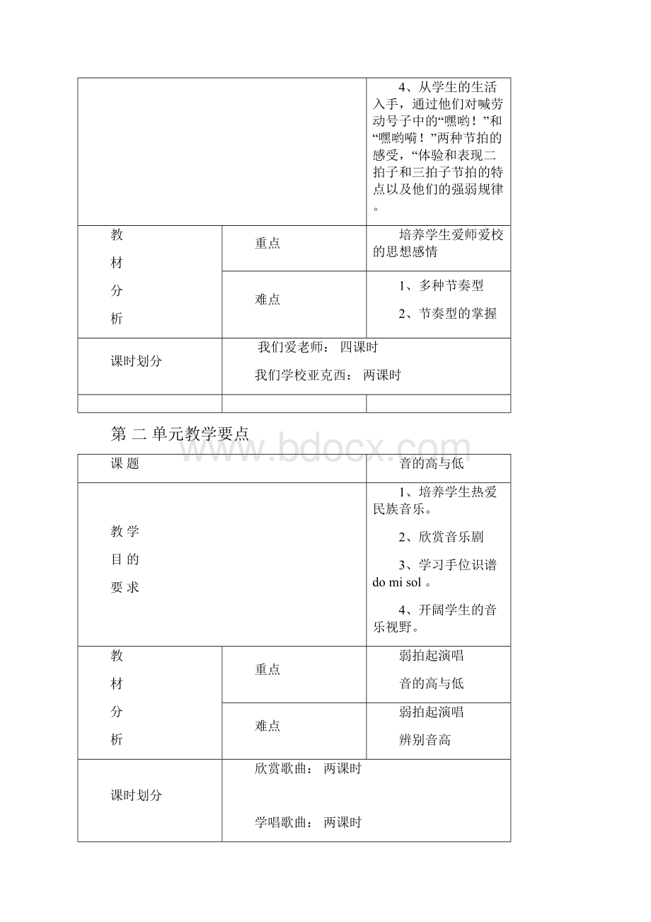 小学音乐教案.docx_第3页