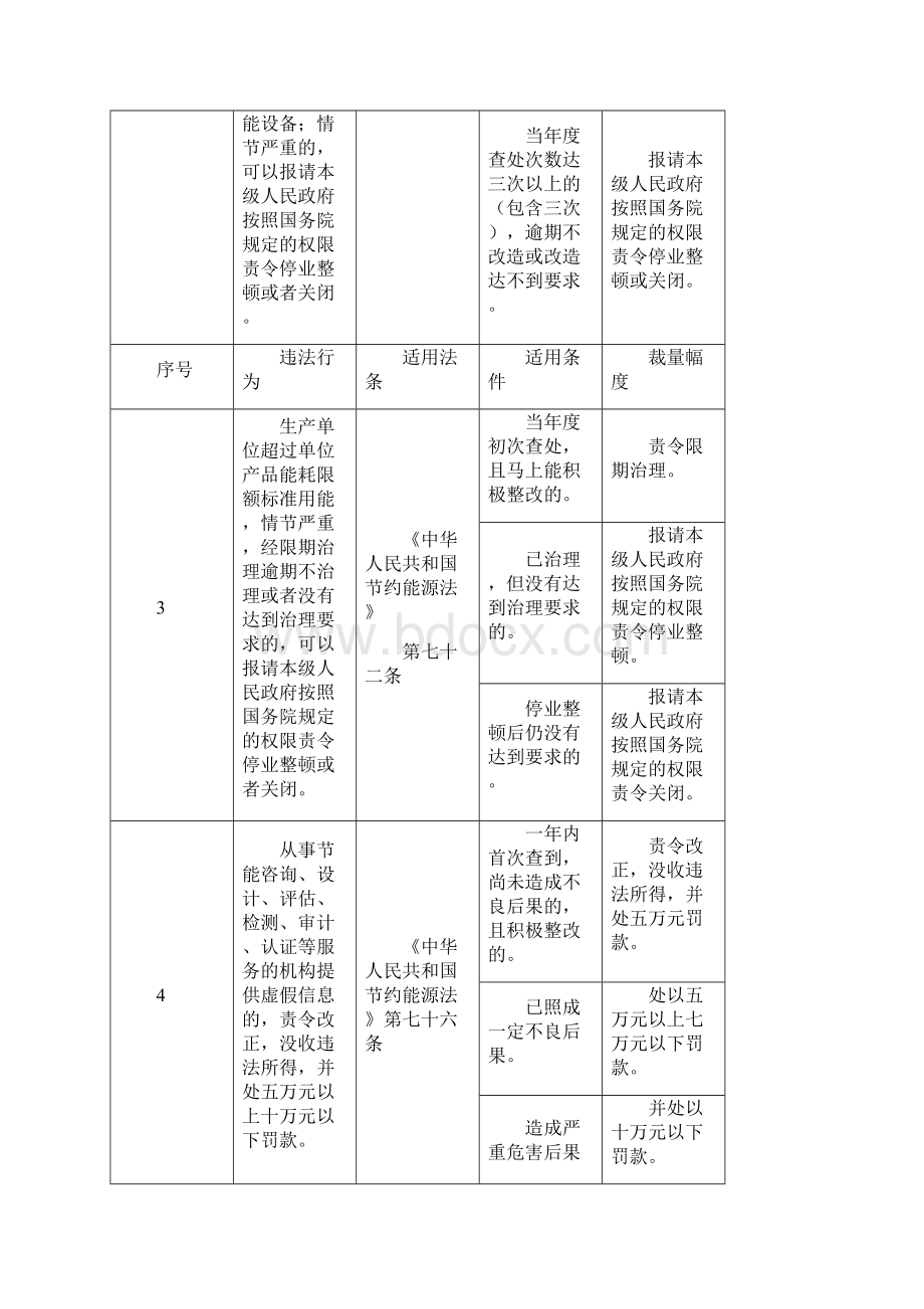 瑞安市经贸局行政处罚自由裁量权指导标准试行.docx_第2页