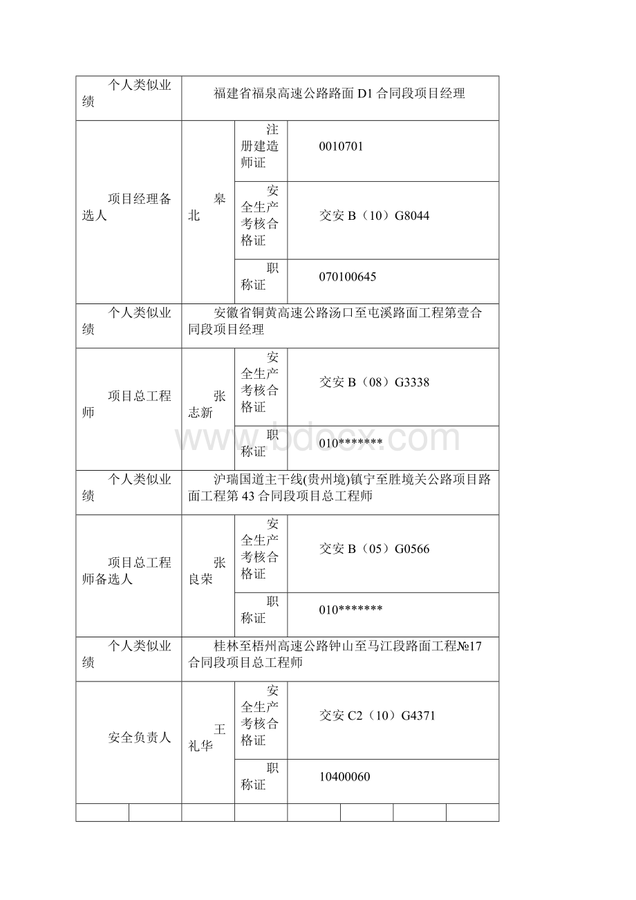 交通运输贵州生交通厅信息精编.docx_第2页