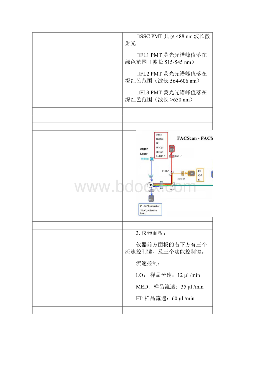 BDFACSCalibur流式细胞仪操作手册.docx_第2页