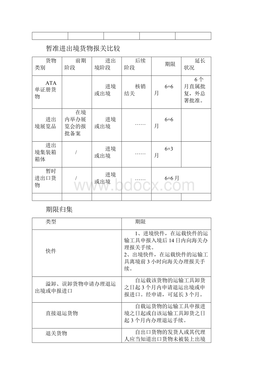 报关员考试助记图表整理汇总.docx_第3页