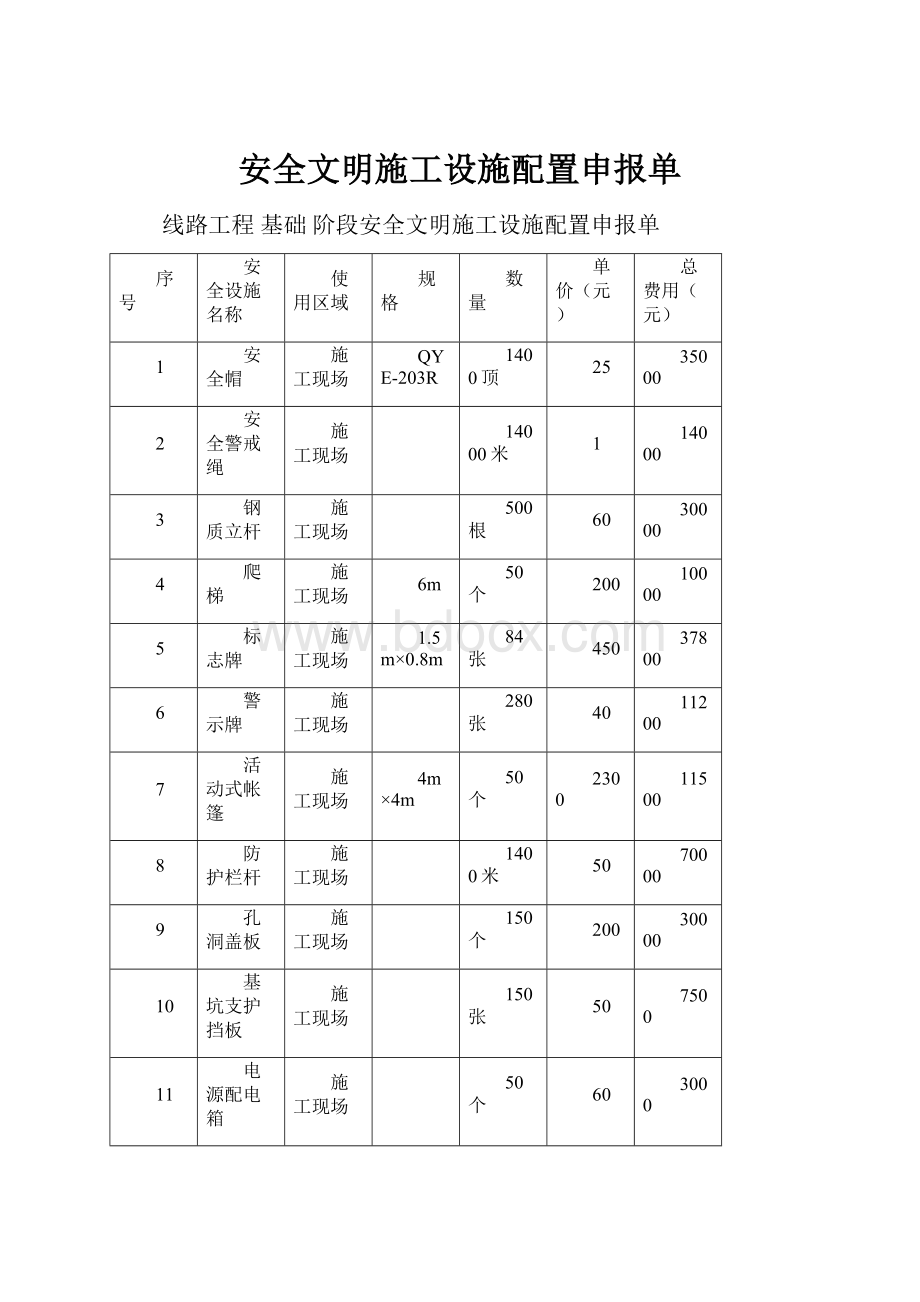 安全文明施工设施配置申报单.docx