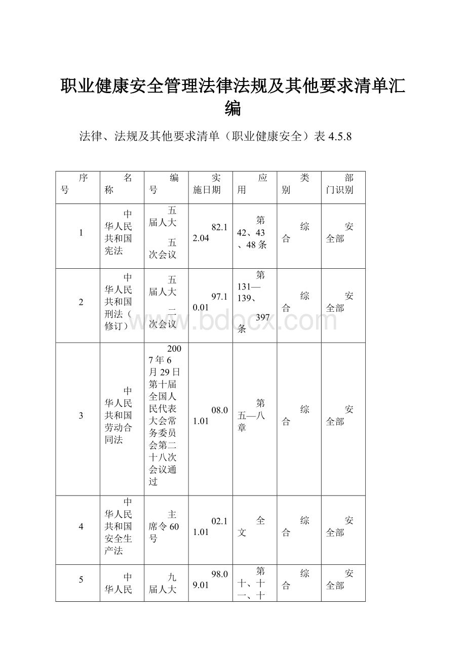 职业健康安全管理法律法规及其他要求清单汇编Word文档格式.docx