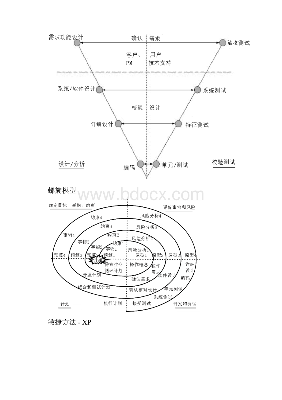 软件测试复习2期末复习含简答与填空.docx_第2页