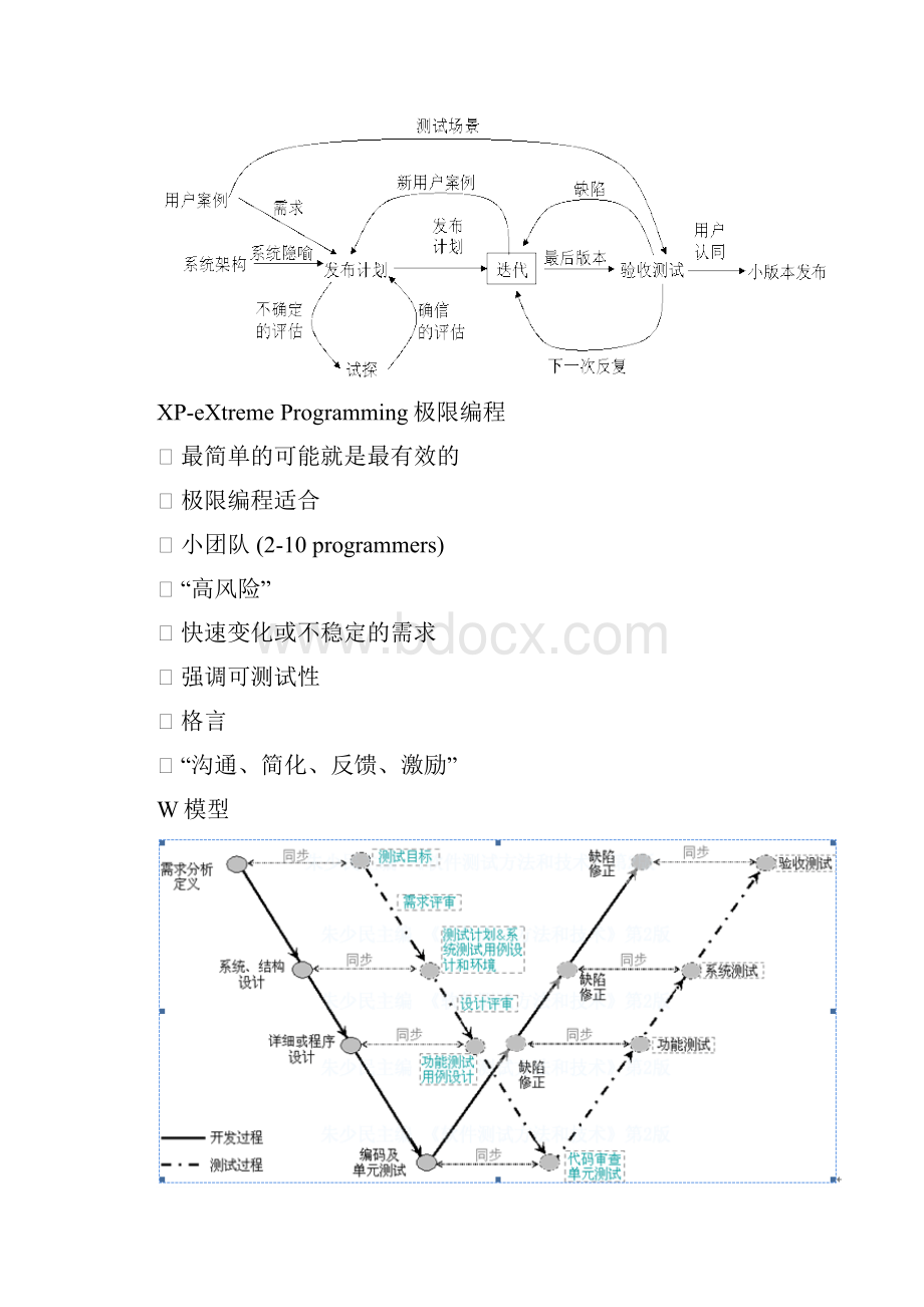 软件测试复习2期末复习含简答与填空.docx_第3页