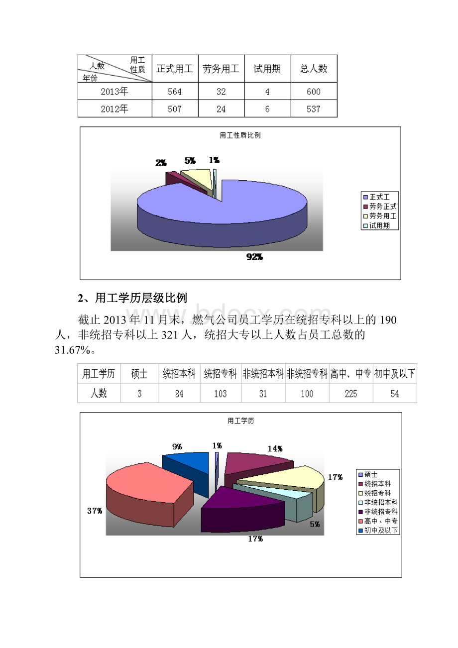 人力资源工作总结及工作计划.docx_第2页