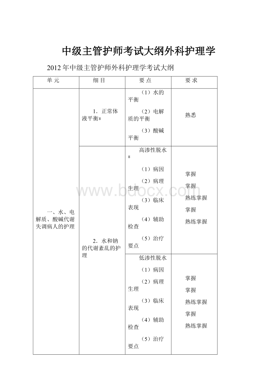 中级主管护师考试大纲外科护理学.docx_第1页