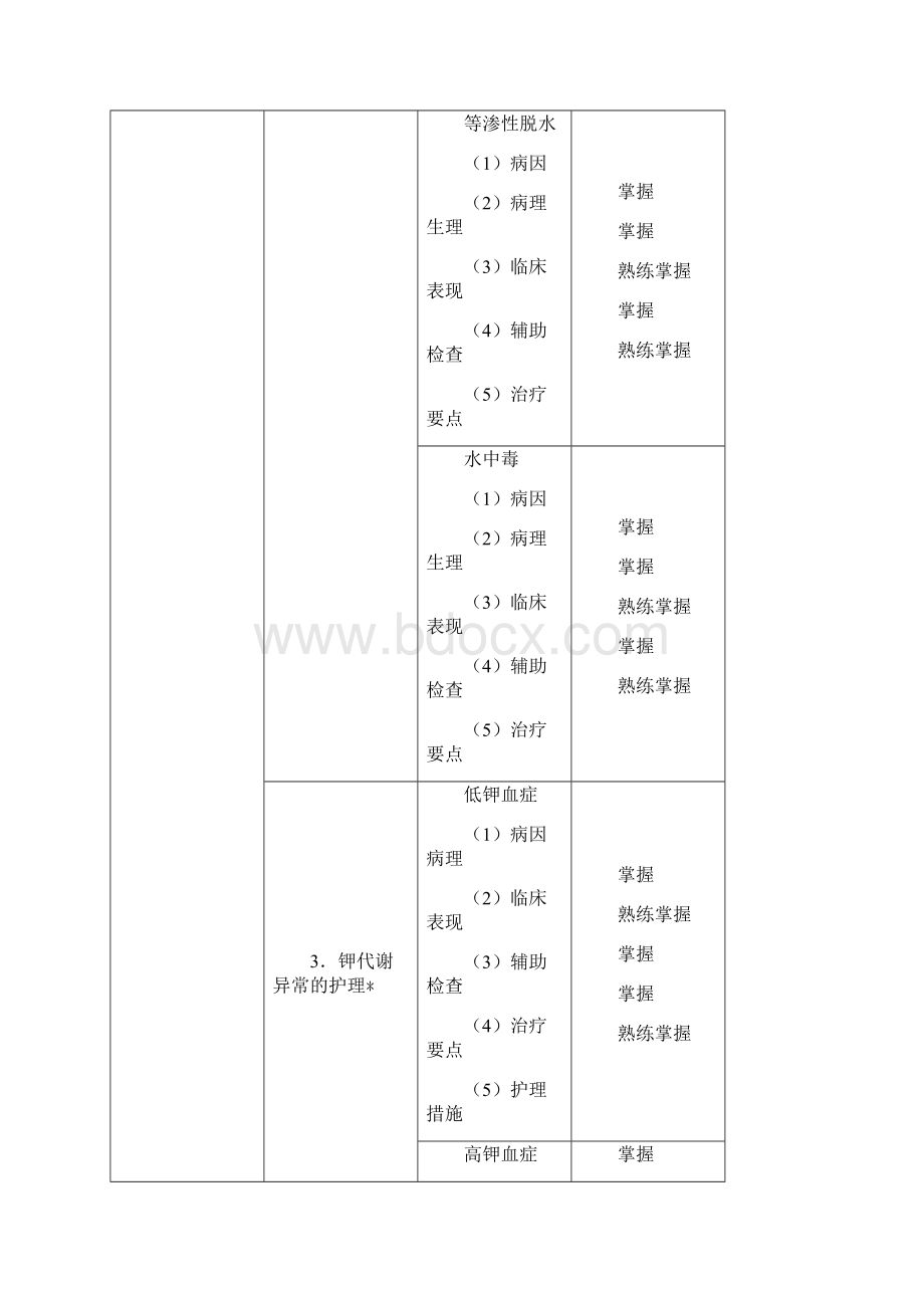 中级主管护师考试大纲外科护理学.docx_第2页