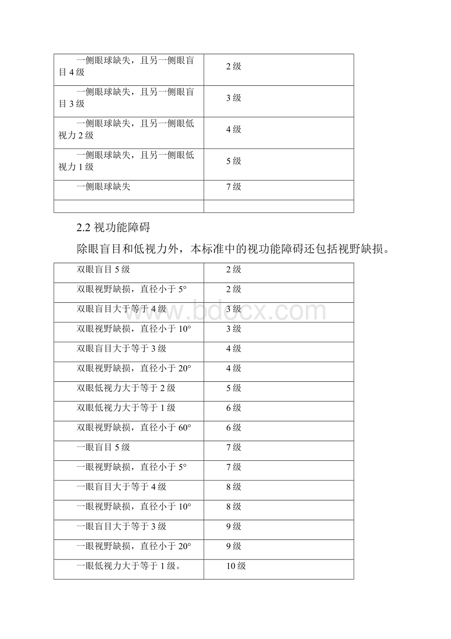 人身保险伤残评定标准中保协Word格式.docx_第3页