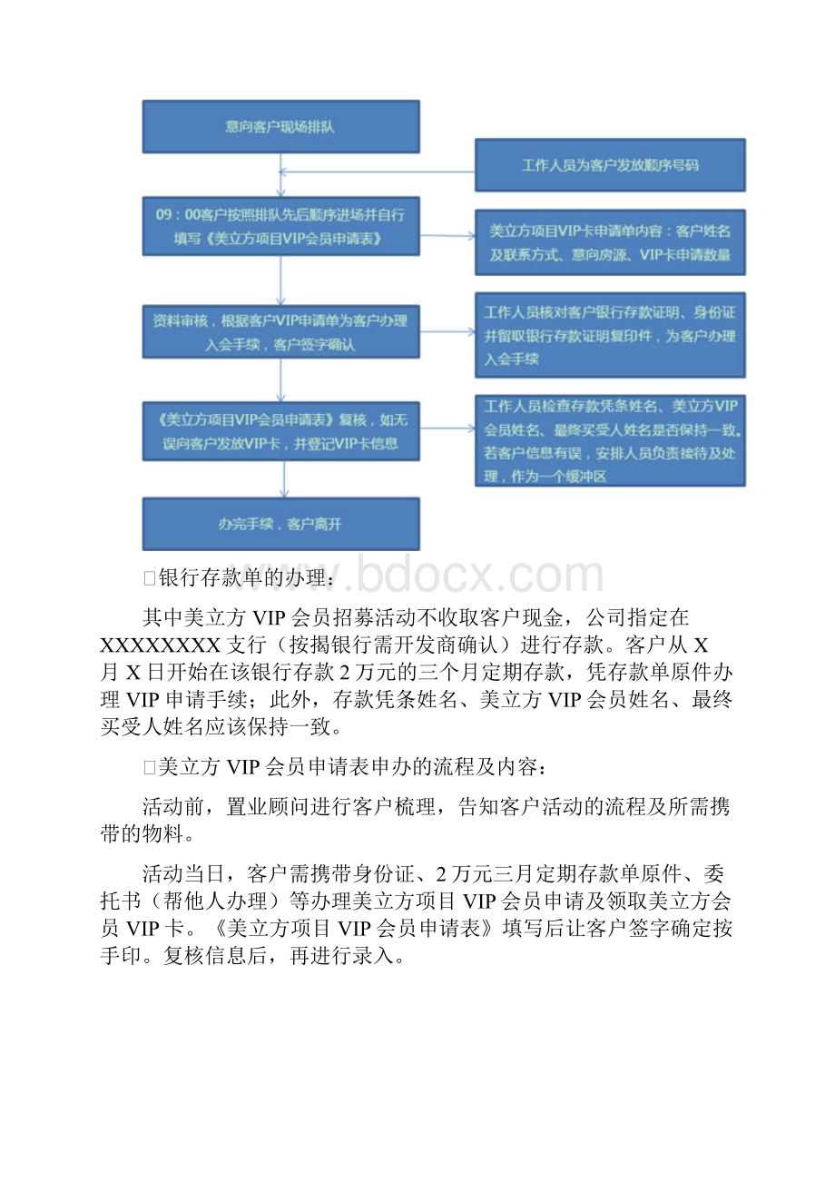 楼盘小区项目VIP会员招募方案.docx_第2页