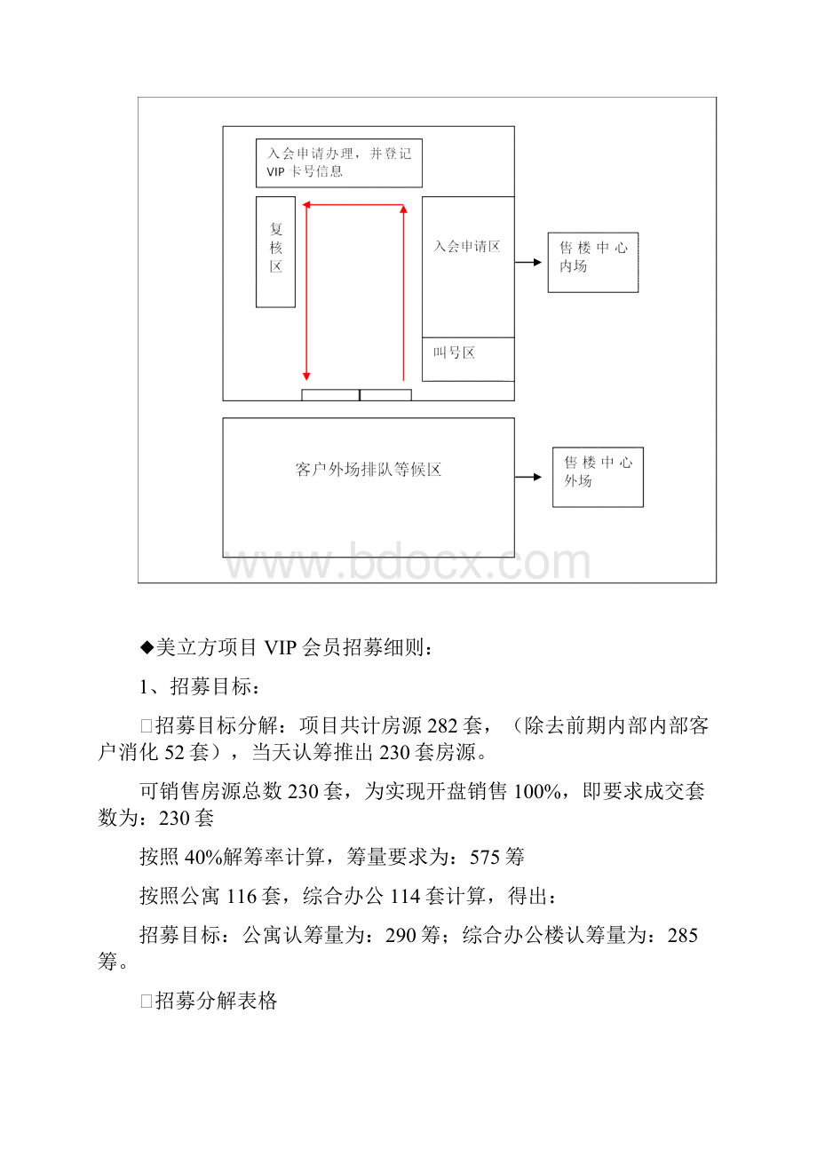 楼盘小区项目VIP会员招募方案.docx_第3页