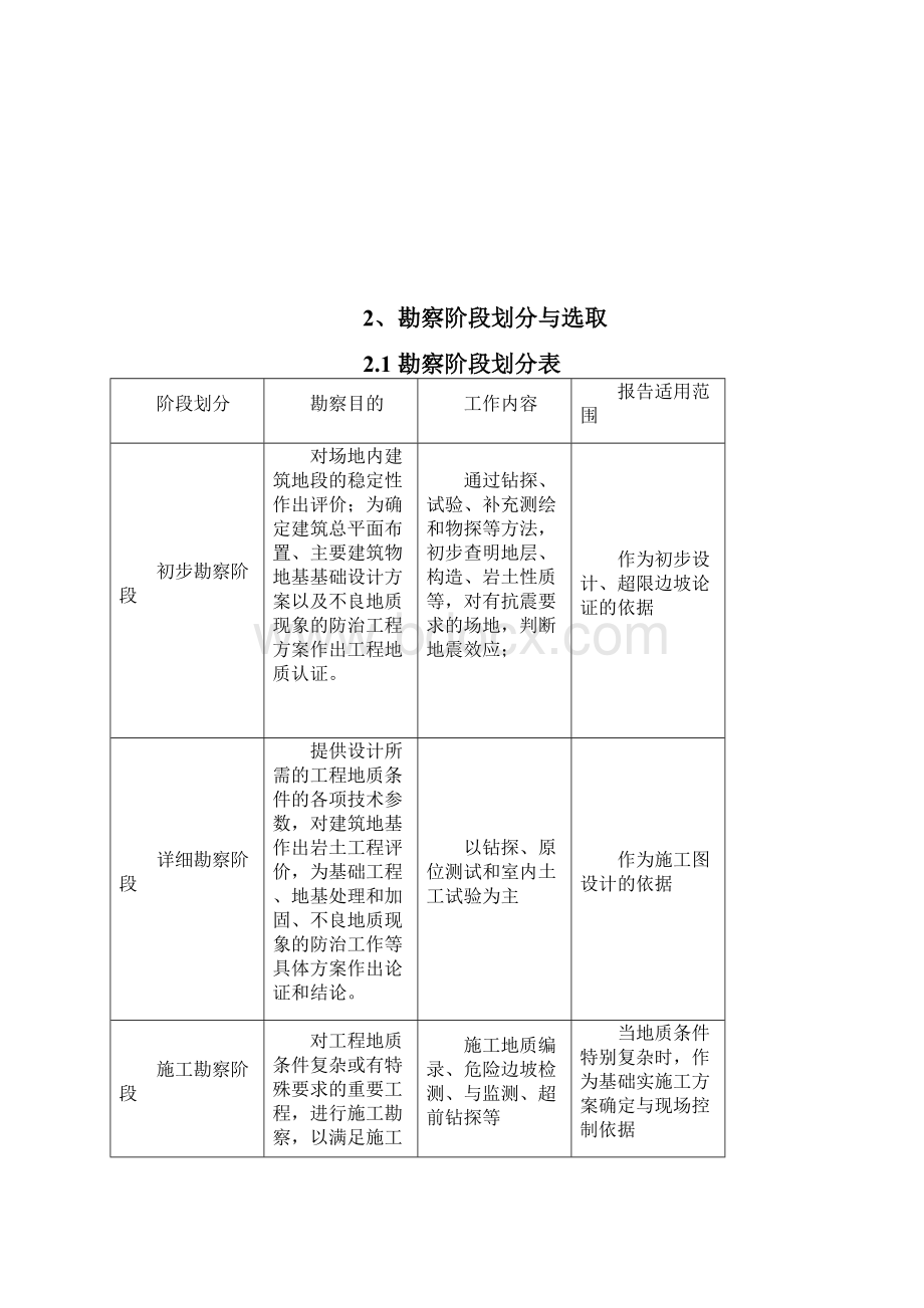 地质勘察任务书模板.docx_第3页